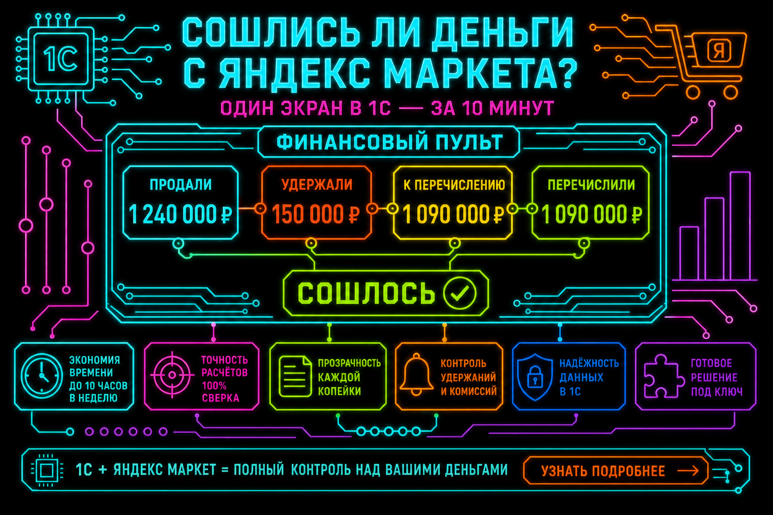 Финансовый пульт: продали, удержали, перечислили — сошлось